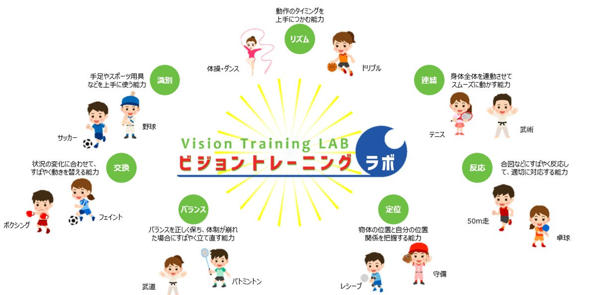 ビジョントレーニング